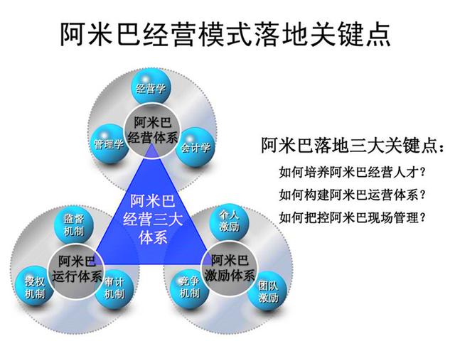 為何企業(yè)導入阿米巴經營模式失敗？原因分析與教育對策